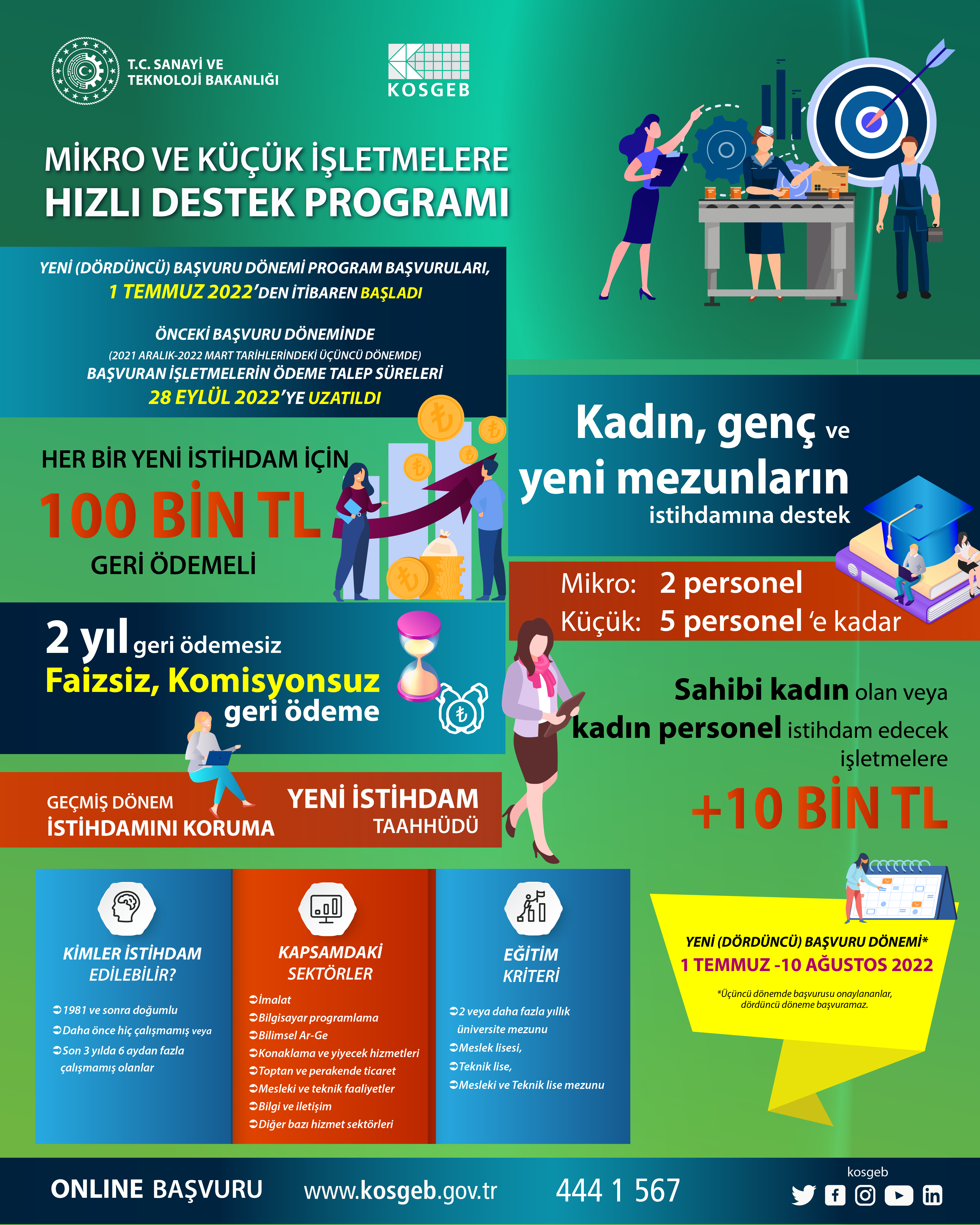 Hızlı Destek Programında Dördüncü Dönem Başladı