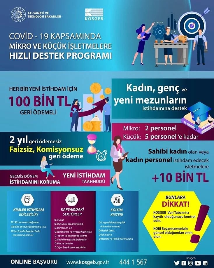 KOSGEB Mikro ve Küçük İşletmelere (MKİ) Hızlı Destek Programı Bilgilendirme Toplantısı.